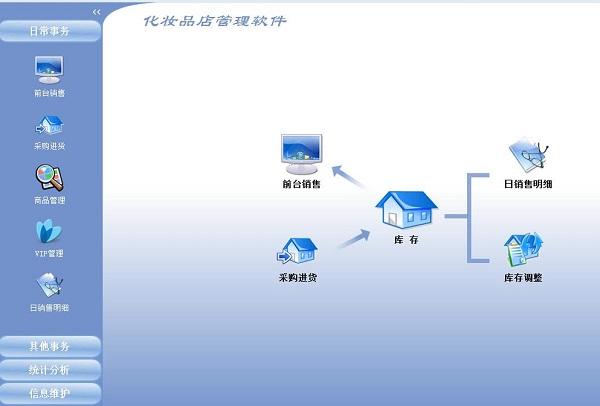 6 中文版佳易服装鞋帽销售管理软件软件地
